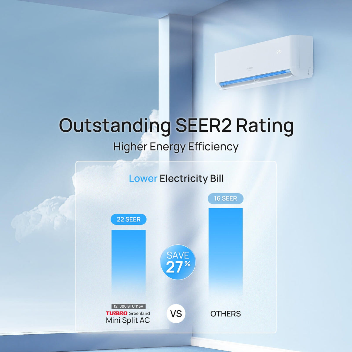 (Open Box) Greenland Single Zone Mini Split AC with Heat Pump (R454B)