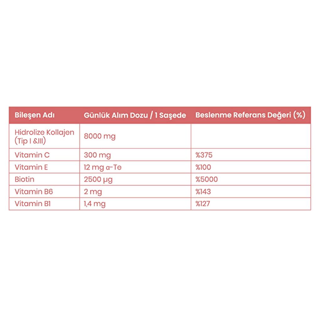 Naturagen Beauty Assist Peach Collagen 30 Sachets