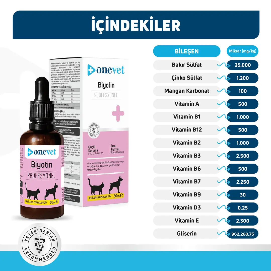 Onevet Biotin Skin & Coat Support Drops for Cats and Dogs 30ml